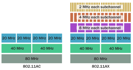 Indoor and Outdoor Wi-Fi 6 Coverage - Cambium Networks