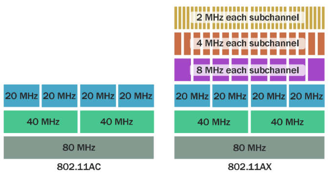 Indoor and Outdoor Wi-Fi 6 Coverage - English