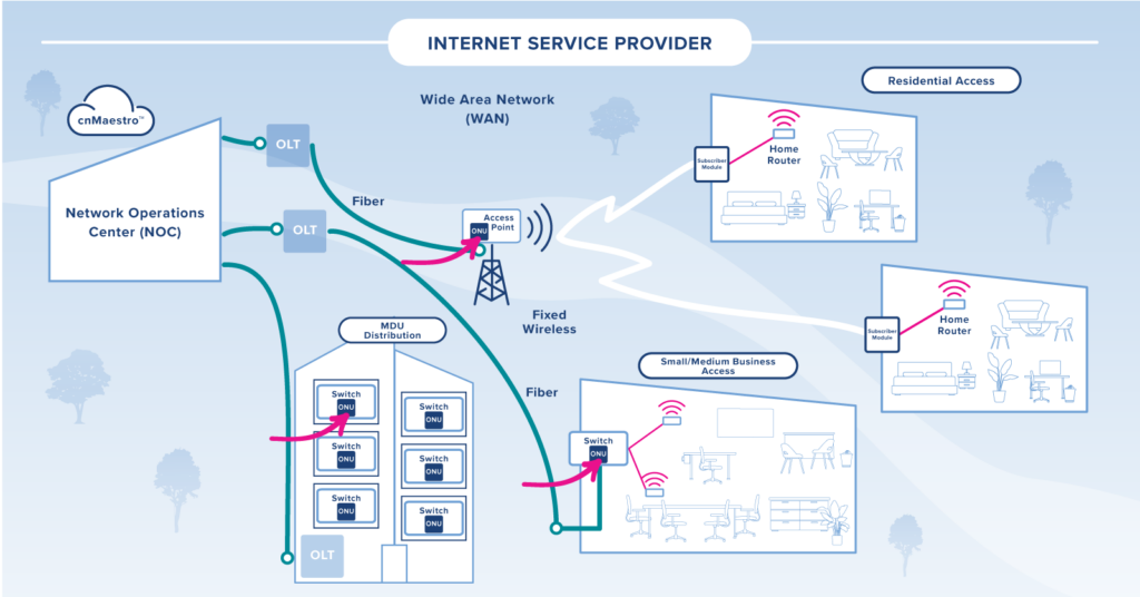 Cambium Fiber XGS-PON Pluggable ONU Internet Service Provider Application