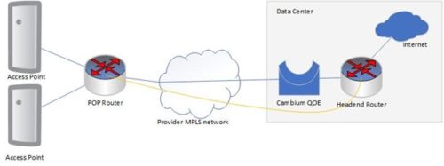 Cambium Networks - Quality of Experience (QoE)